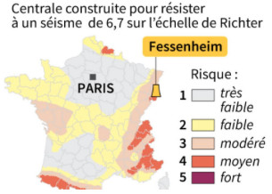 La centrale nucléaire de Fessenheim ne fermera pas