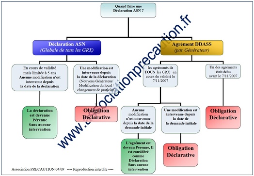 Organigramme