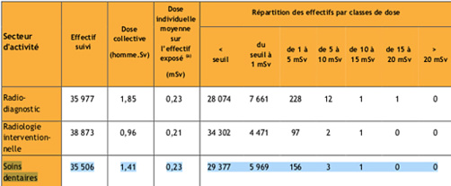 La Radioprotection des travailleurs (2017)