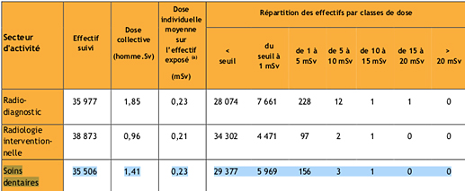 La Radioprotection des travailleurs (2017)